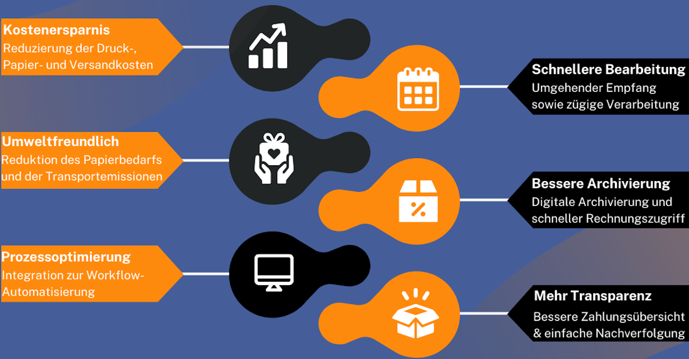 Advantages of the electronic invoice