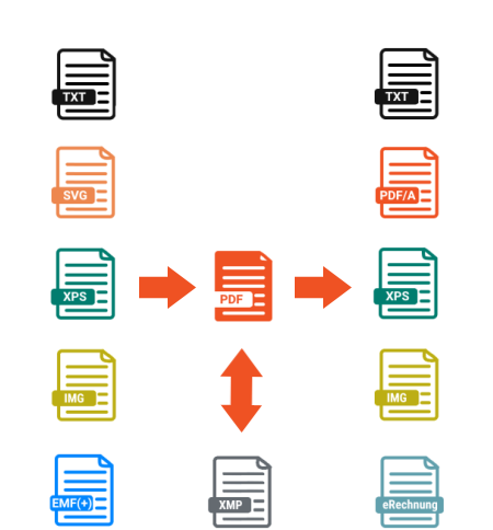 XPS- and OXPS features